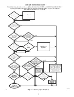 Preview for 26 page of Carrier 120 Series Installation, Start-Up, Operating And Service And Maintenance Instructions