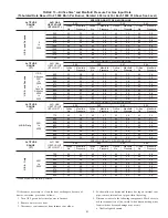 Preview for 42 page of Carrier 120 Series Installation, Start-Up, Operating And Service And Maintenance Instructions