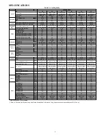 Предварительный просмотр 4 страницы Carrier 124ANS Service Manual