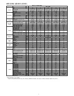 Предварительный просмотр 5 страницы Carrier 124ANS Service Manual