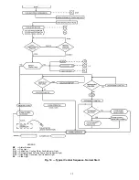 Preview for 15 page of Carrier 16JT Series Start Up & Operation Manual
