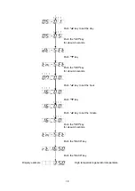 Предварительный просмотр 22 страницы Carrier 16LJ-01 Operation Manual