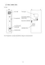 Предварительный просмотр 16 страницы Carrier 16LJ-F Series Operation Manual