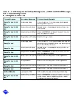 Preview for 311 page of Carrier 17/19EX Start-Up, Operation And Maintenance Instructions Manual