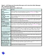 Preview for 328 page of Carrier 17/19EX Start-Up, Operation And Maintenance Instructions Manual