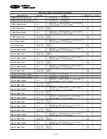 Preview for 434 page of Carrier 17/19EX Start-Up, Operation And Maintenance Instructions Manual