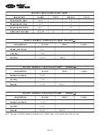 Предварительный просмотр 435 страницы Carrier 17/19EX Start-Up, Operation And Maintenance Instructions Manual