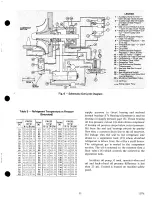 Предварительный просмотр 11 страницы Carrier 17DA Operating And Maintenance Instructions Manual