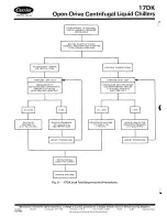 Предварительный просмотр 14 страницы Carrier 17DK Operating And Maintenance Instructions Manual