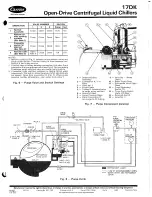 Предварительный просмотр 15 страницы Carrier 17DK Operating And Maintenance Instructions Manual