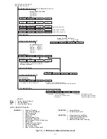 Preview for 21 page of Carrier 17EX Series Start-Up, Operation And Maintenance Instructions Manual