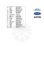 Preview for 2 page of Carrier 19 Series Operating Instructions Manual