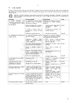 Предварительный просмотр 64 страницы Carrier 19 Series Operating Instructions Manual