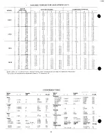 Предварительный просмотр 11 страницы Carrier 19 User Manual