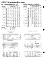 Предварительный просмотр 15 страницы Carrier 19 User Manual