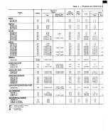 Preview for 3 page of Carrier 1985 Start-Up And Service Instructions