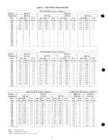 Preview for 6 page of Carrier 19C Application Data