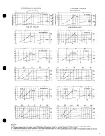 Preview for 9 page of Carrier 19DK Product Data