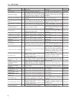 Preview for 28 page of Carrier 19PV550 Installation, Operation And Maintenance Instructions