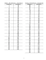 Preview for 57 page of Carrier 23XL Start-Up, Operation And Maintenance Instructions Manual