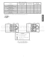 Preview for 9 page of Carrier 24ABB Comfort Installation Instructions Manual