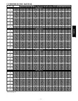 Preview for 51 page of Carrier 24ABC6 Product Data