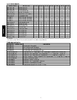 Предварительный просмотр 4 страницы Carrier 24ACB4 Series Product Data