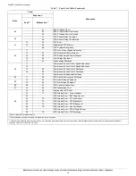 Preview for 20 page of Carrier 24VNA6 Series Installation Instructions Manual