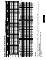 Preview for 57 page of Carrier 25HBC3 Series Product Data