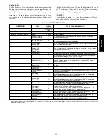 Preview for 13 page of Carrier 25HPA6 Installation Instructions Manual