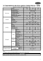 Предварительный просмотр 3 страницы Carrier 30AJ Installation, Operation And Maintenance Manual