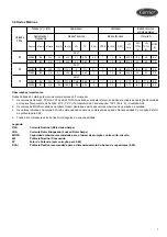 Preview for 7 page of Carrier 30AJ Installation, Operation And Maintenance Manual