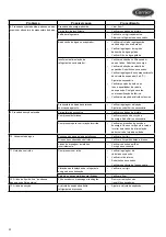 Предварительный просмотр 22 страницы Carrier 30AJ Installation, Operation And Maintenance Manual