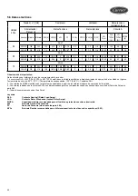 Preview for 34 page of Carrier 30AJ Installation, Operation And Maintenance Manual