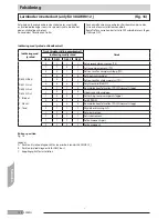 Preview for 140 page of Carrier 30AWH004H Installation Manual