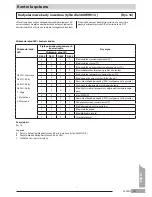 Preview for 155 page of Carrier 30AWH004H Installation Manual