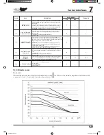 Preview for 99 page of Carrier 30AWH004HB Service Manual