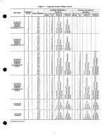 Preview for 7 page of Carrier 30GB040-200 Operating And Troubleshooting