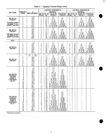 Preview for 8 page of Carrier 30GB040-200 Operating And Troubleshooting