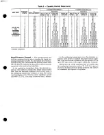 Preview for 11 page of Carrier 30GB040-200 Operating And Troubleshooting