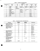 Preview for 15 page of Carrier 30GB040-200 Operating And Troubleshooting