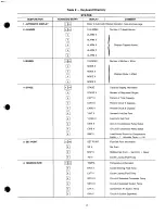 Preview for 17 page of Carrier 30GB040-200 Operating And Troubleshooting