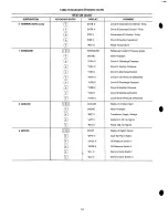 Preview for 18 page of Carrier 30GB040-200 Operating And Troubleshooting