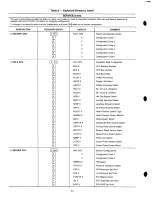 Preview for 22 page of Carrier 30GB040-200 Operating And Troubleshooting