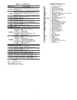 Preview for 5 page of Carrier 30GTN Service And Troubleshooting Manual