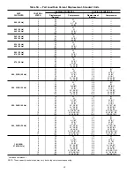 Preview for 18 page of Carrier 30GTN Service And Troubleshooting Manual