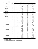 Предварительный просмотр 21 страницы Carrier 30GTN Service And Troubleshooting Manual