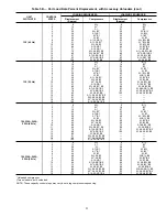 Preview for 23 page of Carrier 30GTN Service And Troubleshooting Manual