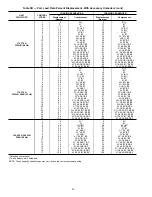 Preview for 24 page of Carrier 30GTN Service And Troubleshooting Manual