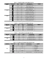 Предварительный просмотр 33 страницы Carrier 30GTN Service And Troubleshooting Manual